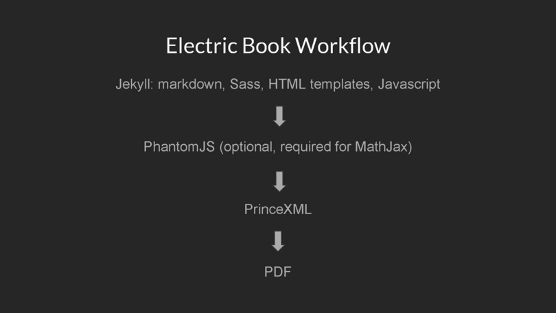 Electric Book workflow