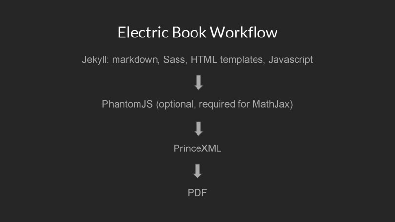 Electric Book workflow