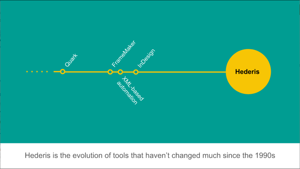 Hederis is the evolution of tools that haven't changed much since the 90s